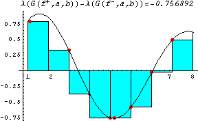 Cálculo Integral 3° D