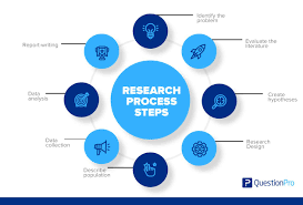 Taller de investigación II 6° 