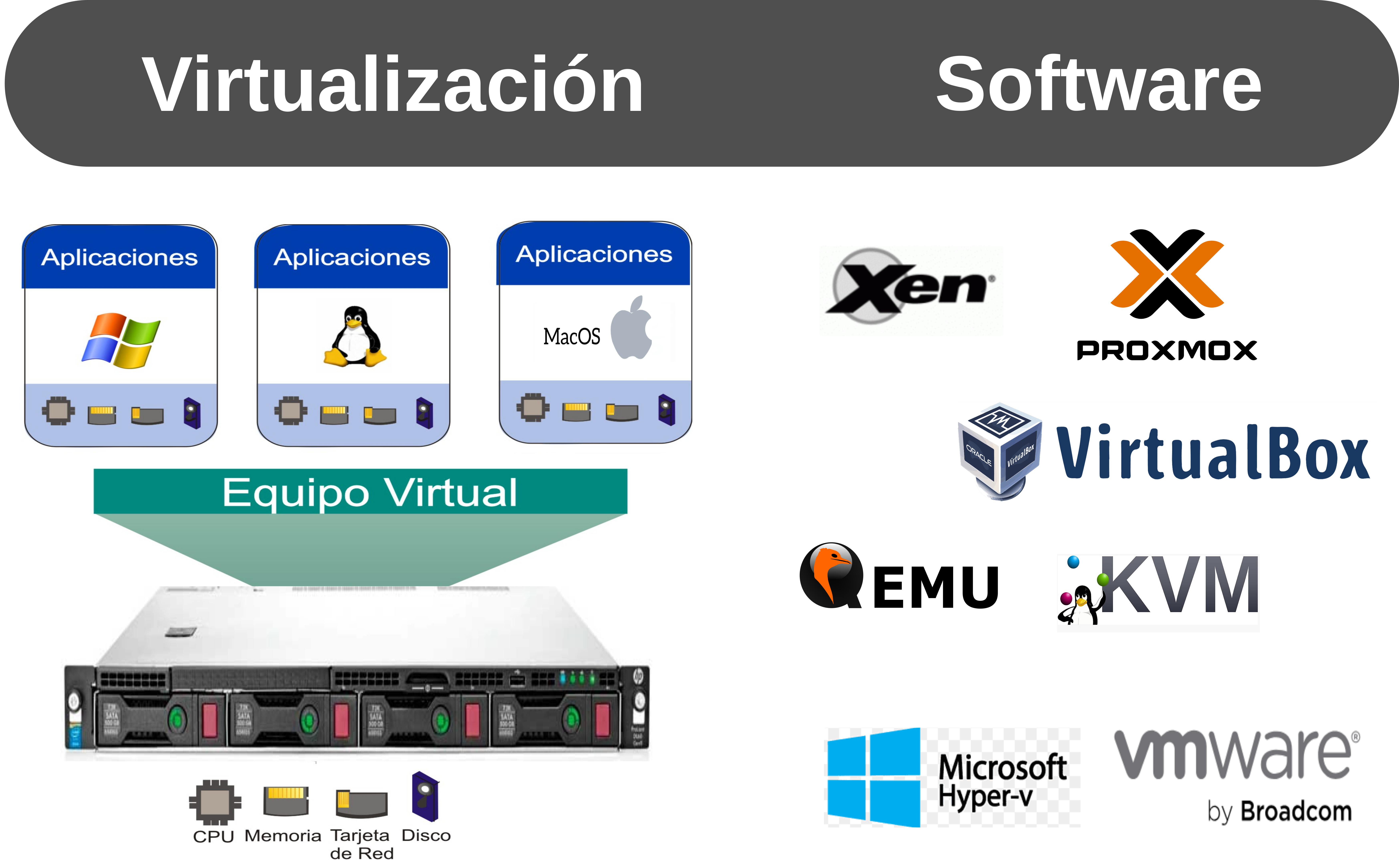 VIRTUALIZACIÓN_8T_2025